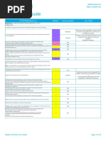 PCI DSS 3.2.1 Guide: PCI DSS Requirements v3.2.1 Milestone Wazuh Component How It Helps