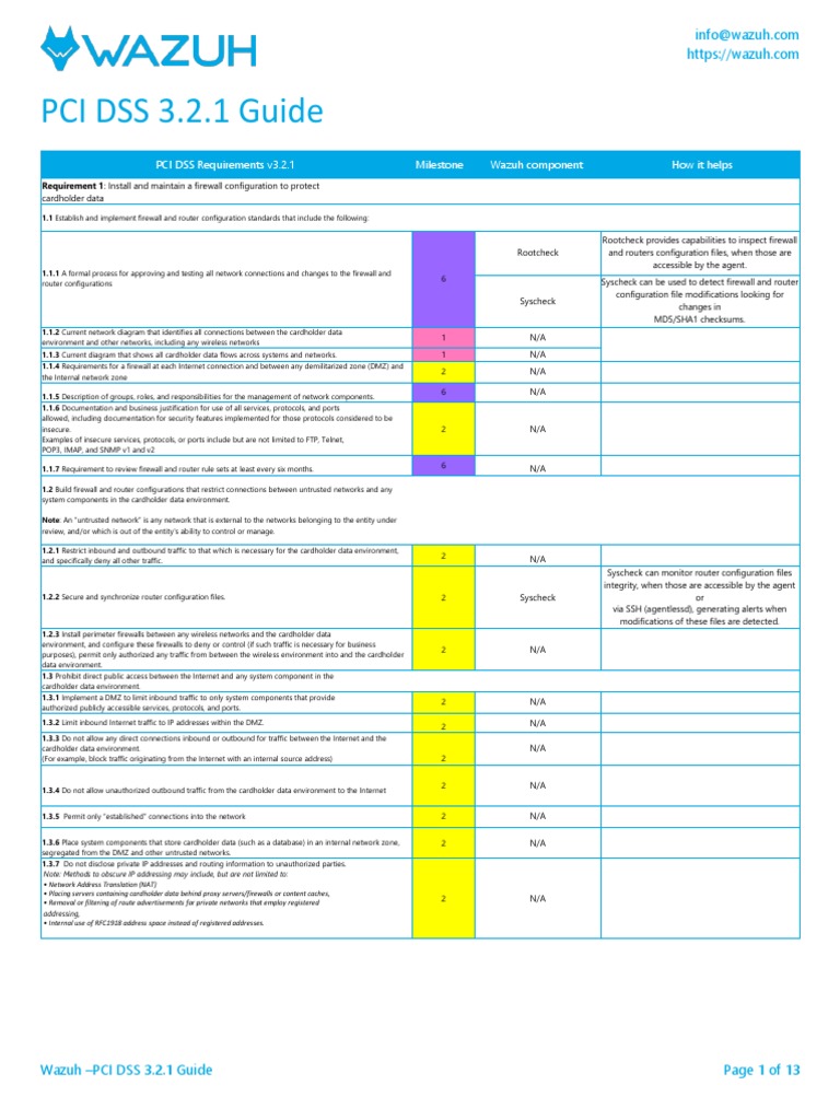 Wazuh Guide for PCI DSS 3.2.1 Compliance | PDF | Antivirus Software ...
