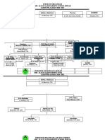 Struktur Organisasi Sekolah SMK Alfattaah 2020-2021