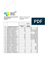 Laporan Vaksin Covid19 (5)