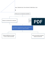 Arbol Del Problema y Problema de Investigacion.