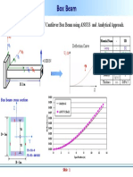 Deflection: To Calculate The of Cantilever Box Beam Using ANSYS and Analytical Approach