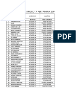 Data Diri Anggota Pertamina Surabaya