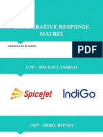 Comparative Response Matrix