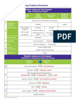 Recog Resp Problems Chart