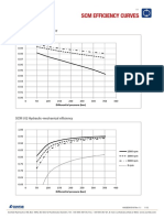 Scm Efficiency Curves 151019