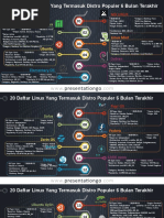 1) .20 Daftar Linux Yang Termasuk Distro Populer 6 Bulan Terakhir