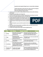 PPKN X 6.2 Mengatasi Ancaman Integrasi Nasional