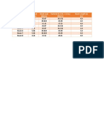 Beam Name Live Load (KN/M) Dead Load (KN/M) Factored (1.2 DL + 1.6 LL) (KN/M) Beam Length (L) (M)