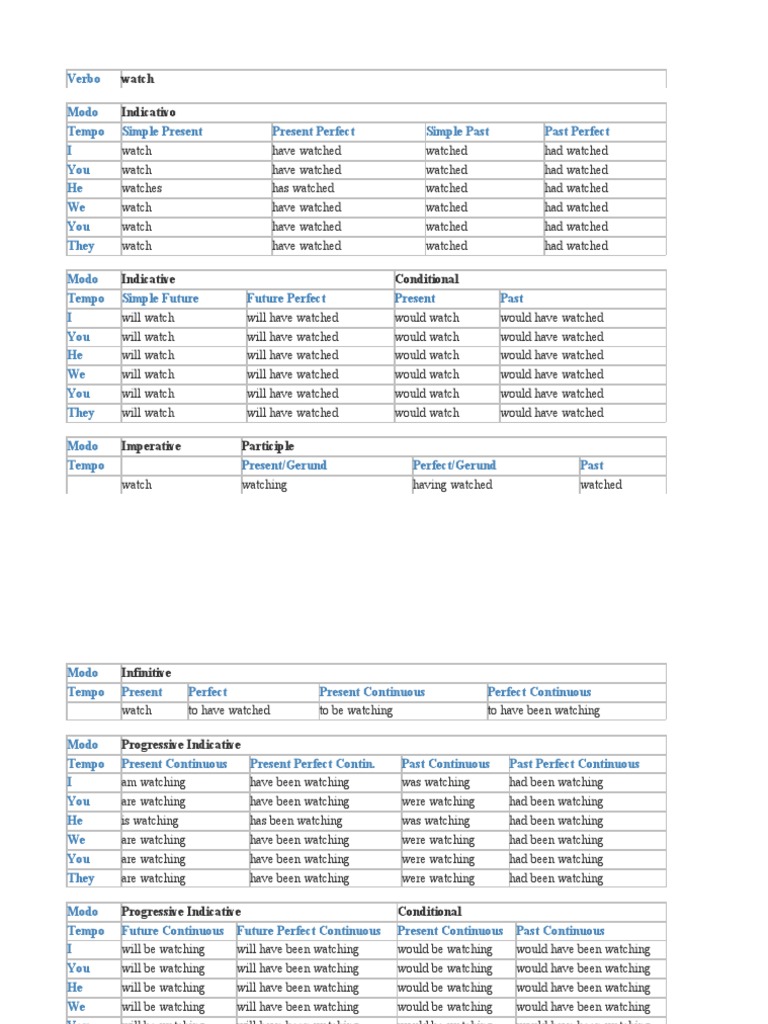 Conjugation of 
