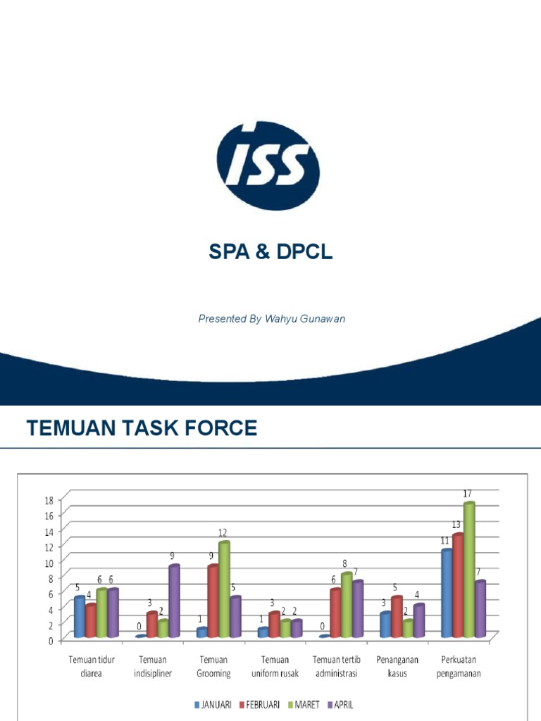 Training Spa DPCL | PDF | Teknologi & Rekayasa
