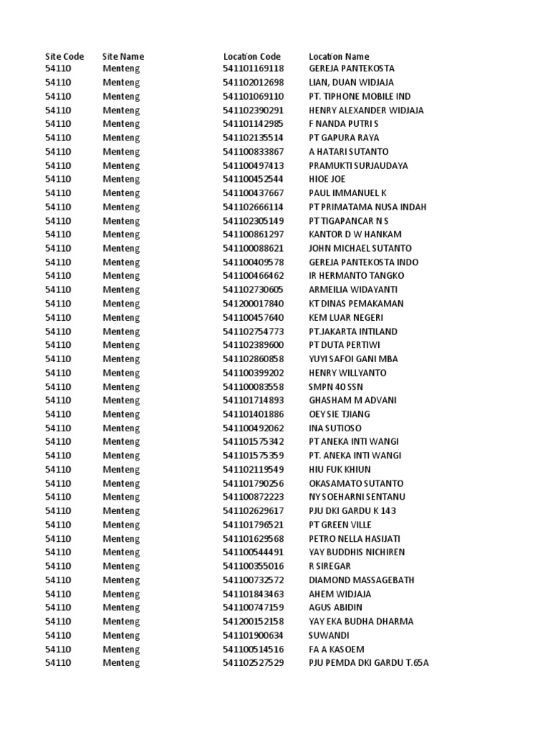 Directory Of Menteng Locations Pdf Indonesia