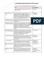 HSS SWDTP ESRC and URSA Funding Timeline For 2021/22 Entry