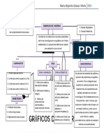 Mapa Conceptual Gráficos de Control