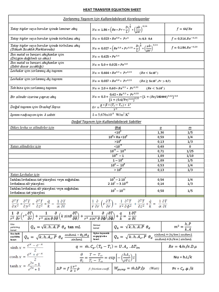 Heat Transfer Equation Sheet | PDF