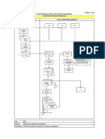 Lamp1-Flowchart PKM