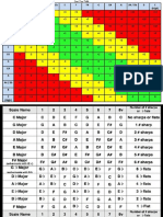 Semi Tone Table For Music