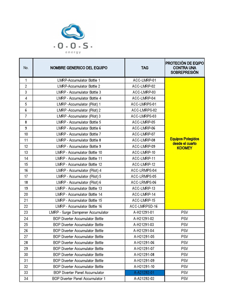 2 Tabla de RSP-PSV | PDF | Water Heating | Liquids
