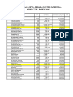 RAB CV. KP Hasil Survey