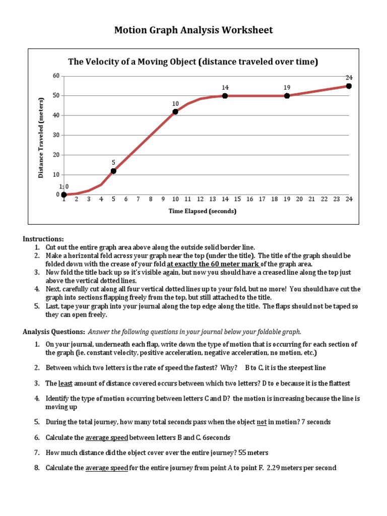 Motion Graph Analysis Worksheet PDF Acceleration Velocity