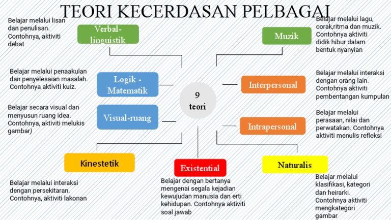 Teori Kecerdasan Fizikal Pdf