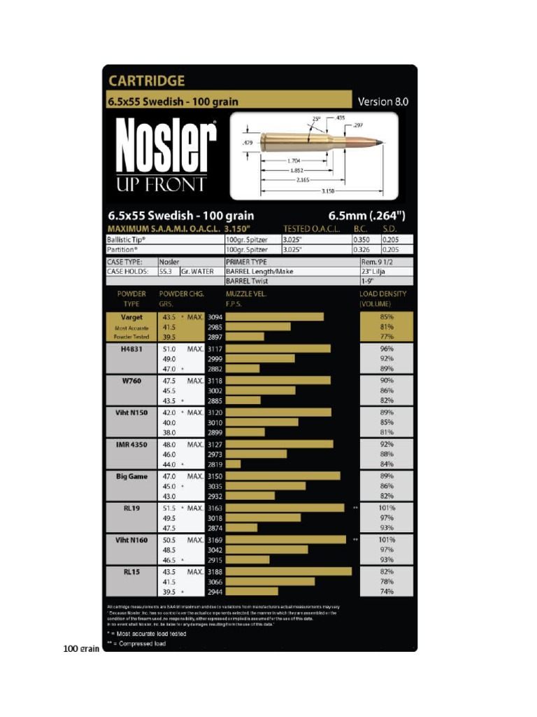 Nosler 6.5x55 Load Data