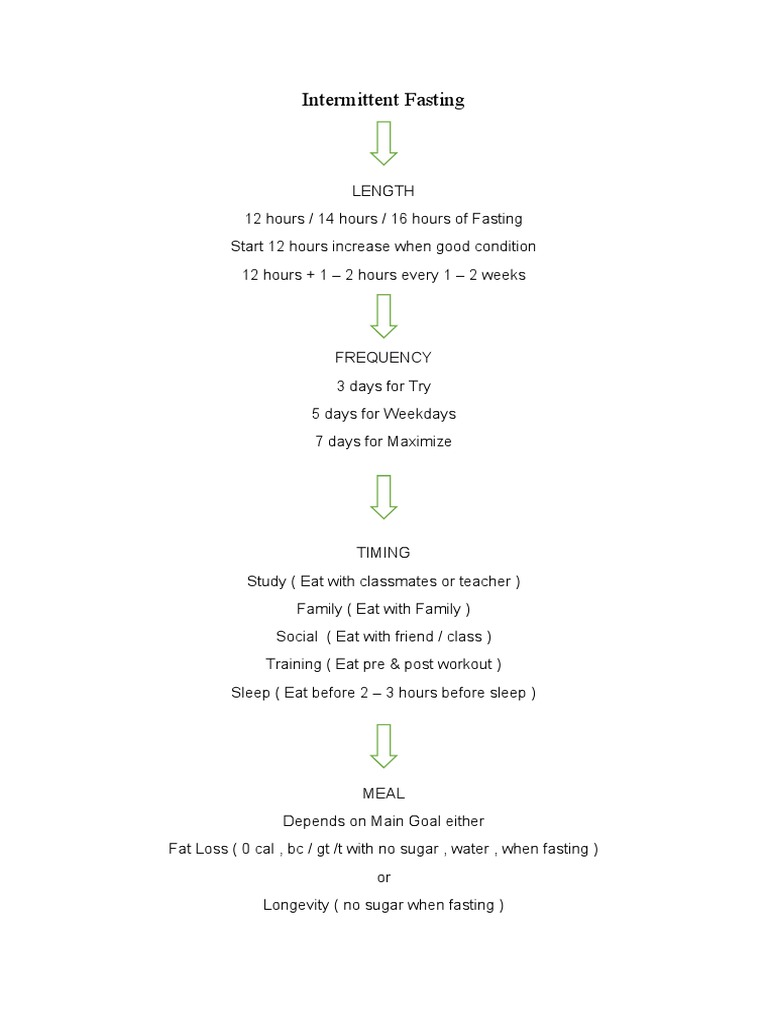 Intermittent Fasting | PDF | Intermittent Fasting | Weight Loss