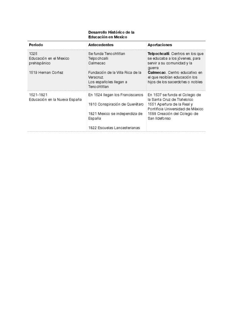 Historia de la Educación en México | PDF | México | Politica de mexico