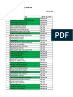 Data Remaja Apuan