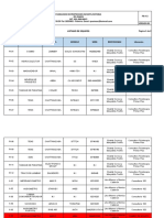 Listado de Equipos