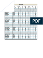 1B Pro Stats M