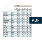 1B Pro Stats NL