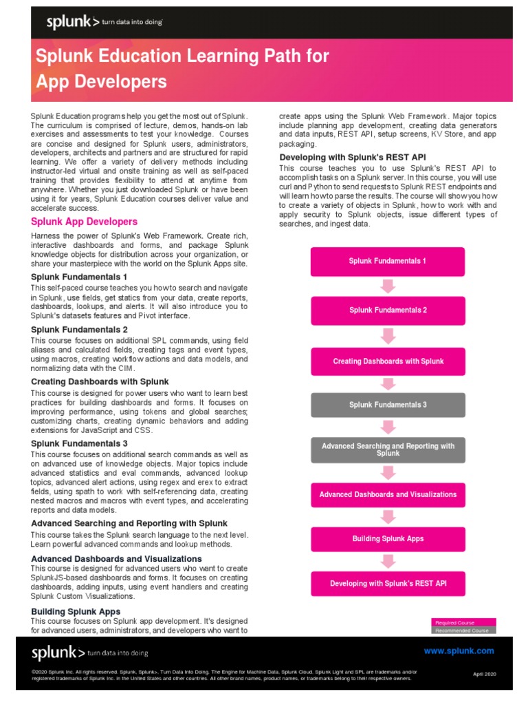 Courses For App Developers | PDF | Representational State Transfer ...