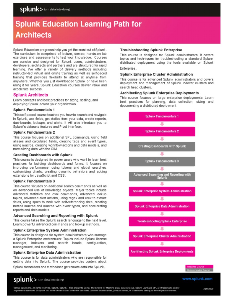 Courses For Splunk Architects | PDF | Information Technology Management ...