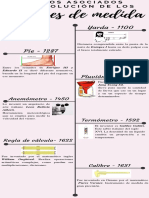 Hechos Asociados A La Evolución de Los Patrones de Medida