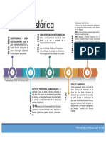 Cronologia Reseña Historica