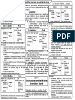 Résumer Fiche Structures Iteratives