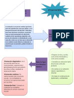 Evaluacion Del Curriculo 2005 y 2007nino