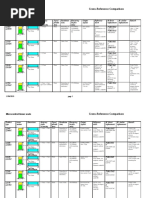 Linear Scales (Encodes) : 1.1. HH: Microcontrol: Cross-Reference Comparison