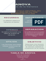 Infografía 2 - ANOVA