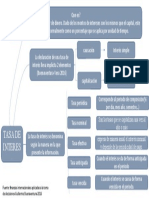 Mapa Comceptual Tasas de Interes