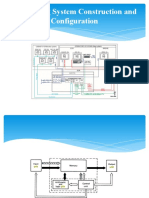 Monitoring System Construction and Configuration