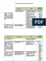 Analisis Keterkaitan KI Dan KD Dengan IPK Dan Materi Pembelajaran