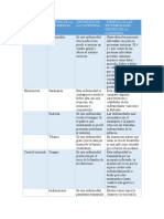 Cuadro Comparativo