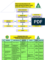 Struktur Organisasi Uks Madrasah Ibtidaiyah Darul Ulum Tahun Pelajaran 2019 - 2020