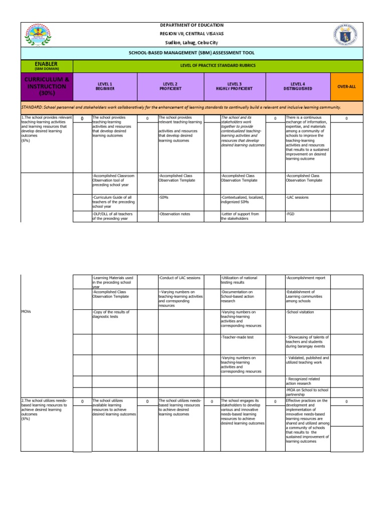 SBM Assessment Tool Overview | PDF | Educational Assessment | Teaching