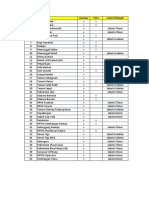 List Gambar Dan Peta - Cek