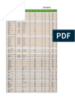 Material Take Off: Client OGC Project IAC Upgrade Project Location Sultanate of Oman