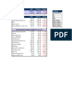 Index CMP Previous Change Company: BSE NSE