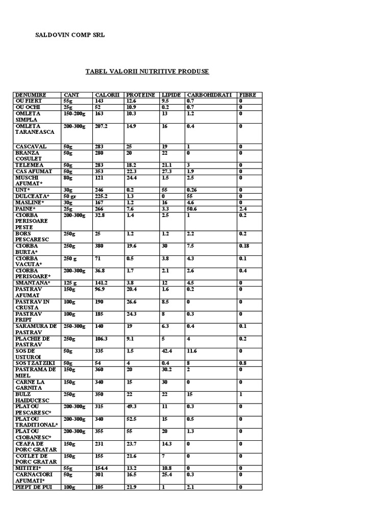 Tabel Valorii Nutritive Produse: Saldovin Comp SRL | PDF